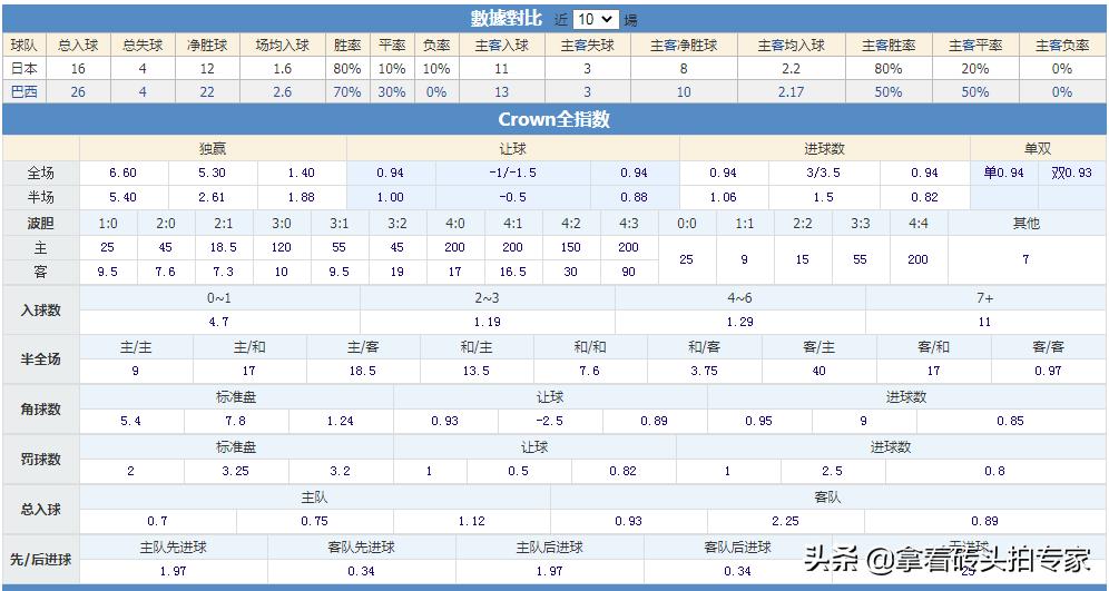 麒麟杯日本将战巴西在哪里转播,麒麟杯日本对巴西首发名单