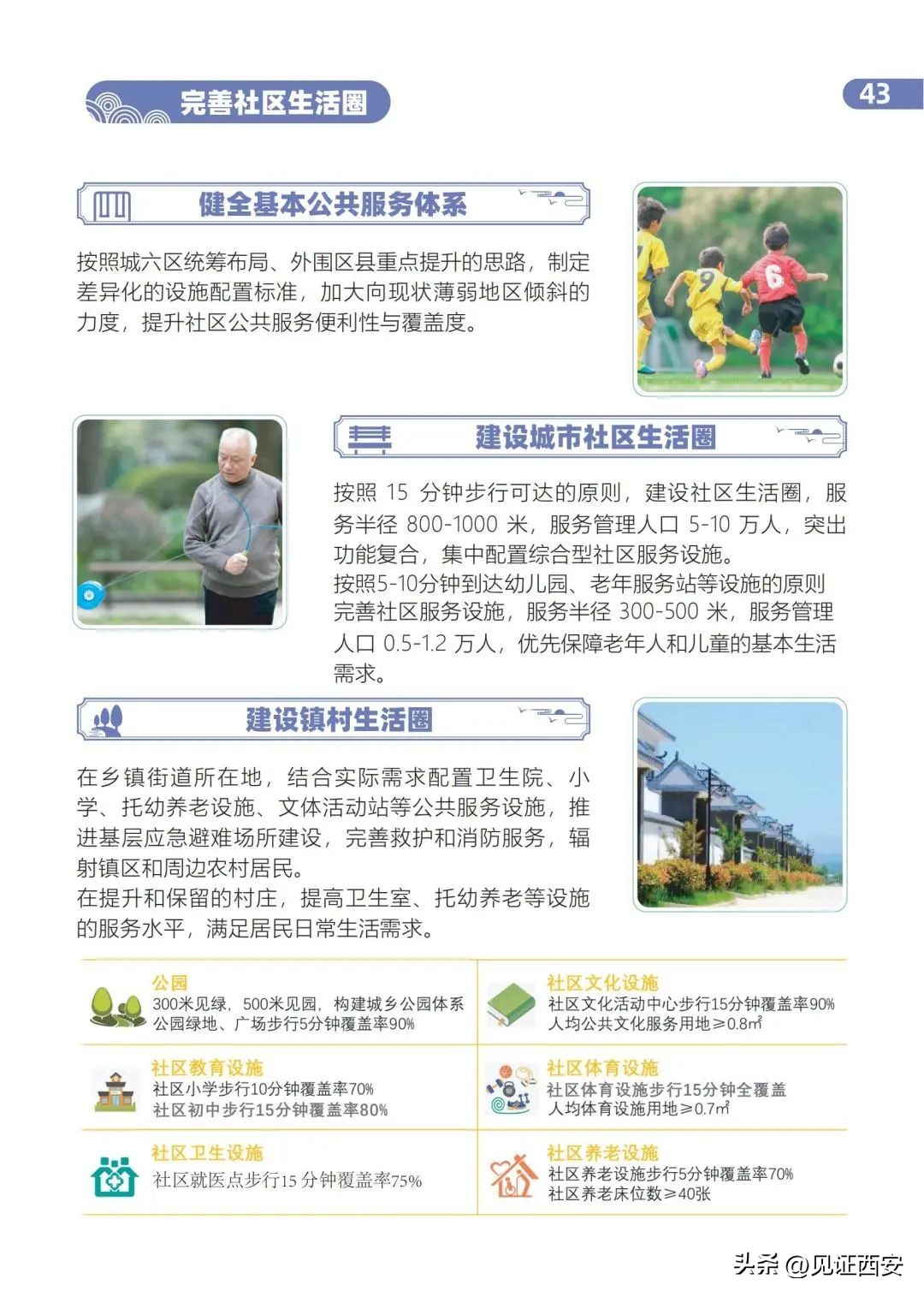 2022-2035西安国土空间规划,西安国土规划2020-2035主城区范围