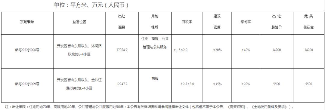烟台开发区嘉鸿食品地块,烟台开发区嘉鸿食品规划