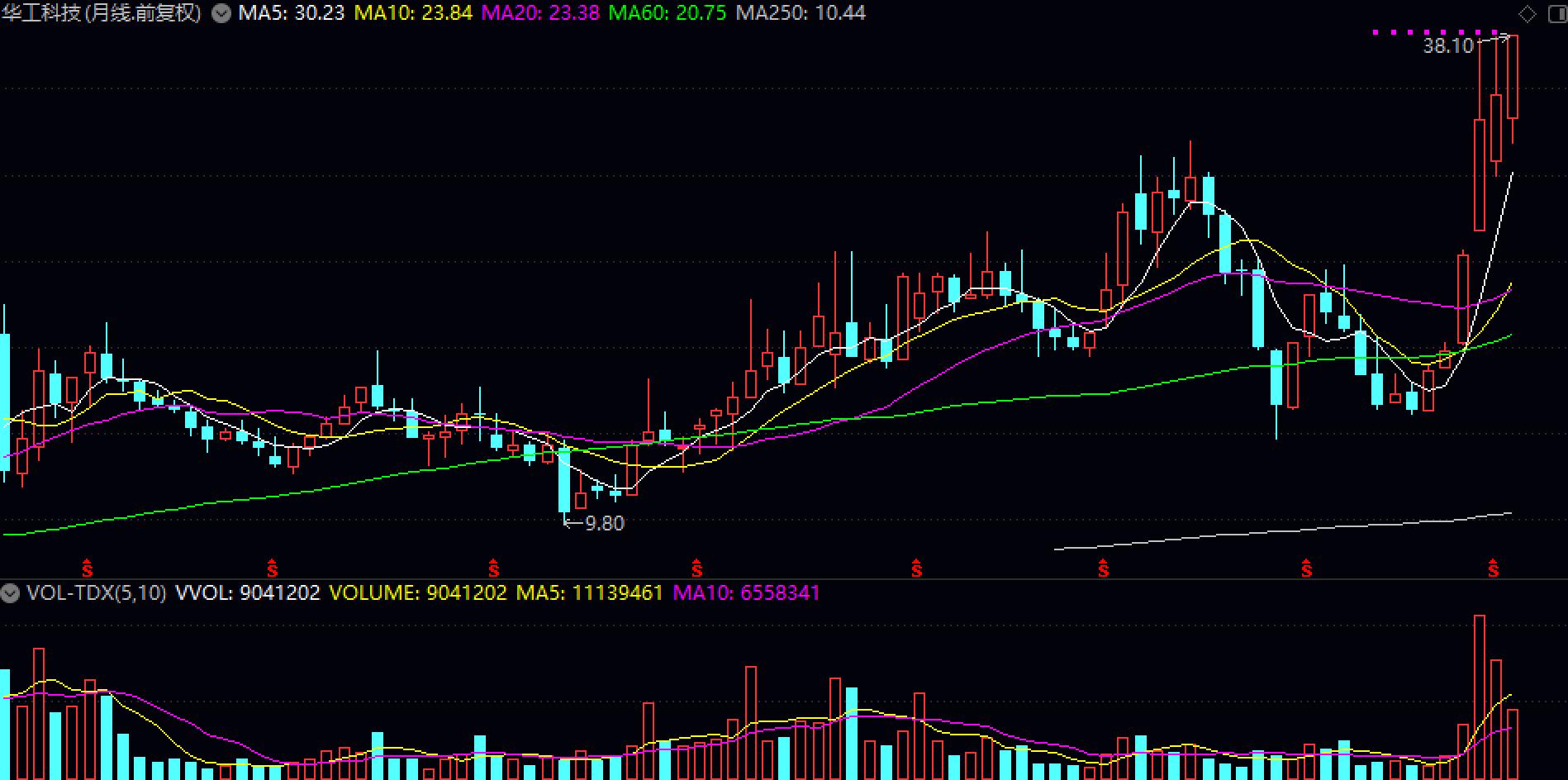 华工科技000988属哪个板块,华工科技股票今日大涨原因分析
