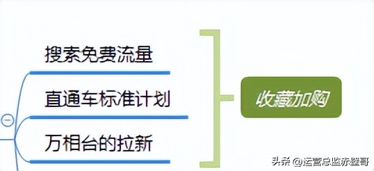淘宝直通车怎么开才有效果又便宜,淘宝直通车怎么开省钱又有效果