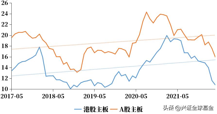 当我们谈到房价,当我们谈论政治时我们在谈论什么