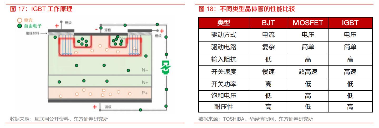 igbt芯片龙头全球份额25%,igbt国内龙头企业