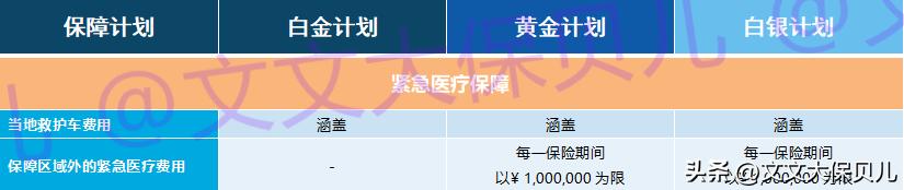 招商信诺醇悦人生高端医疗保险,招商信诺醇享人生plus