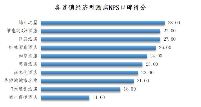 经济型连锁酒店分析,经济型连锁酒店品牌发展趋势