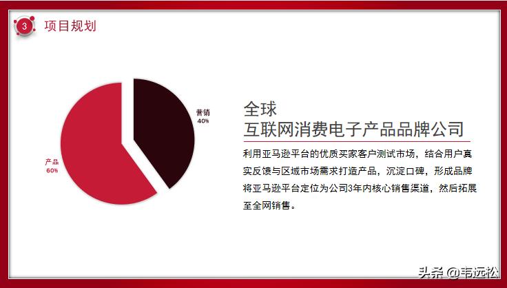 跨境电商项目商业计划书,跨境电商商业计划书目录