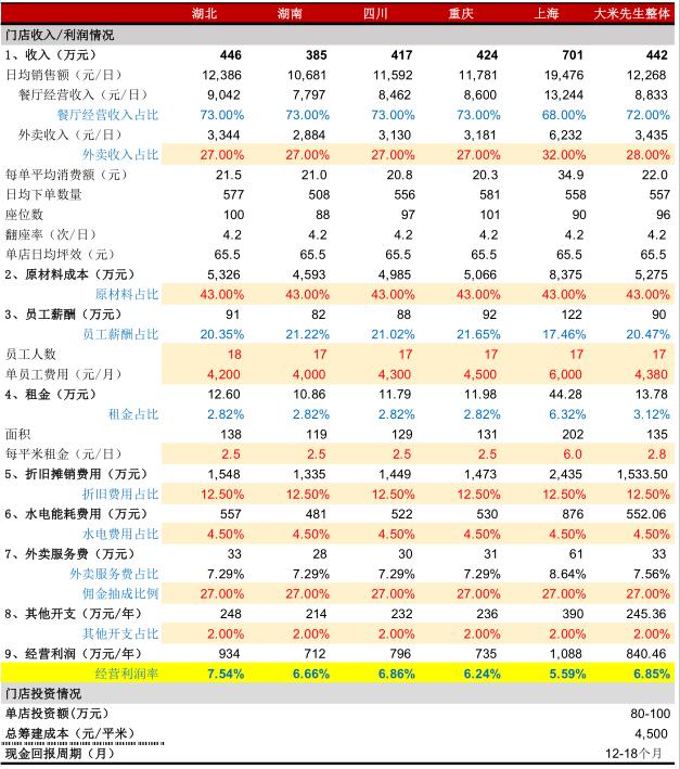 什么样的单店模型适合快速复制,打造单店模型的策略
