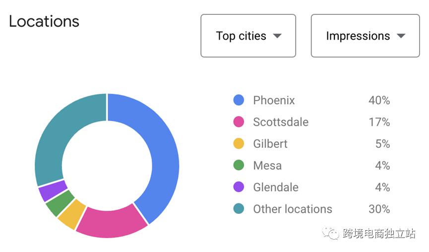 怎么在谷歌上找关键词规划师,谷歌关键词规划师是免费的吗