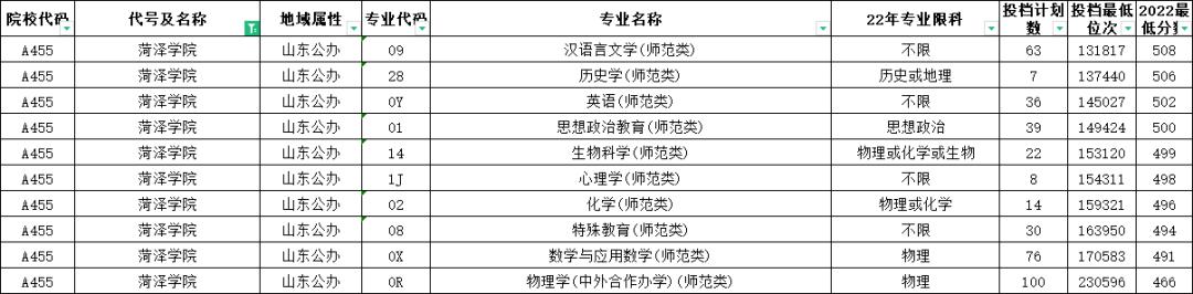 山东高考志愿填报最好专业,山东高考志愿填报专业及录取