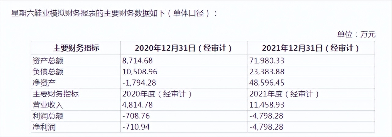 又一大牌女鞋“*身卖**”，年亏超7亿，挂牌100%股权直接转让