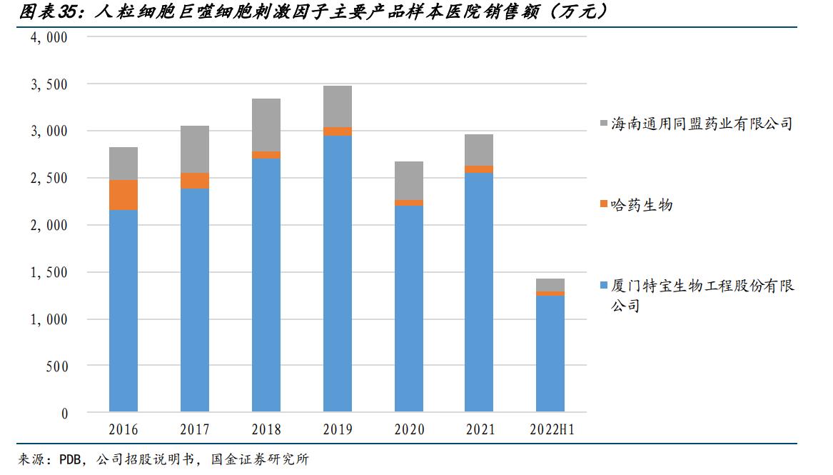 特宝生物乙肝,特宝生物乙肝新药