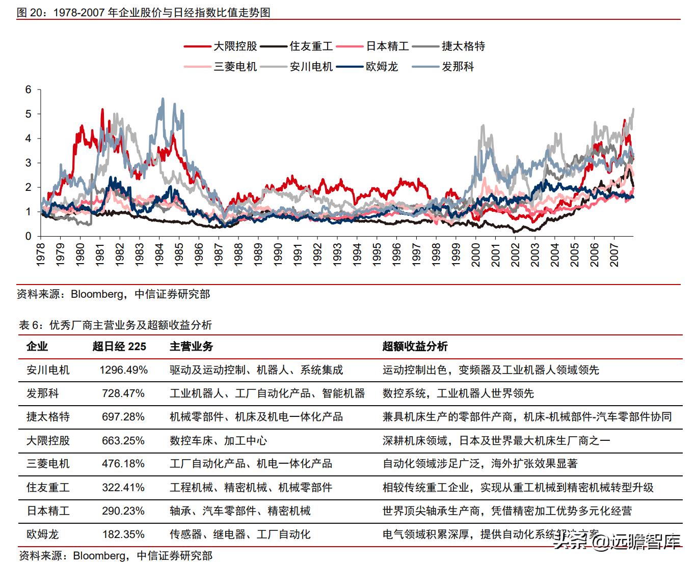 中日发展对比,中日企业技术创新比较