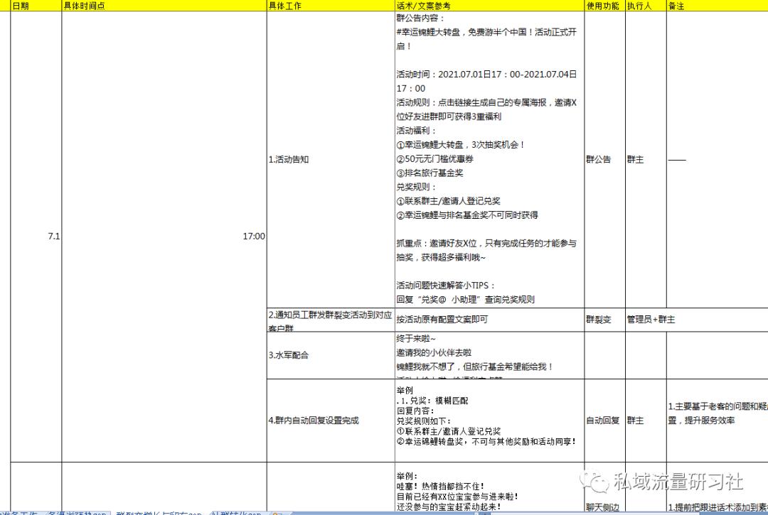 【干货分享】暑期旅*行游**业私域群裂变增长转化SOP