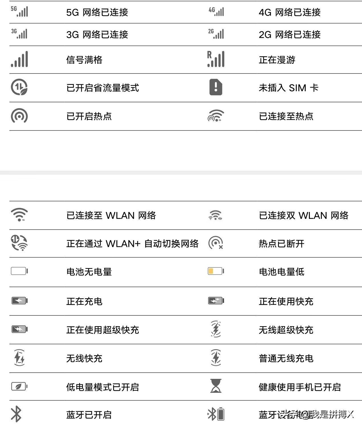 拼搏教程,荣耀手机状态栏图标大全
