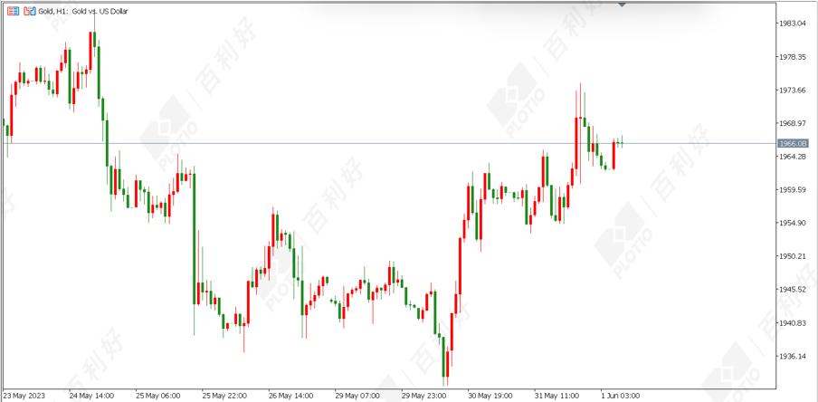 连创新高黄金后市,百利好期货