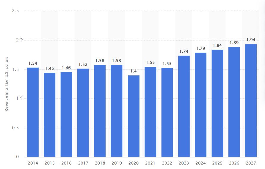 美国服装市场数据分析报告,从数据分析市场策略