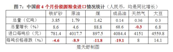 最近中国外贸政策如何了解,当前外贸形势怎么看
