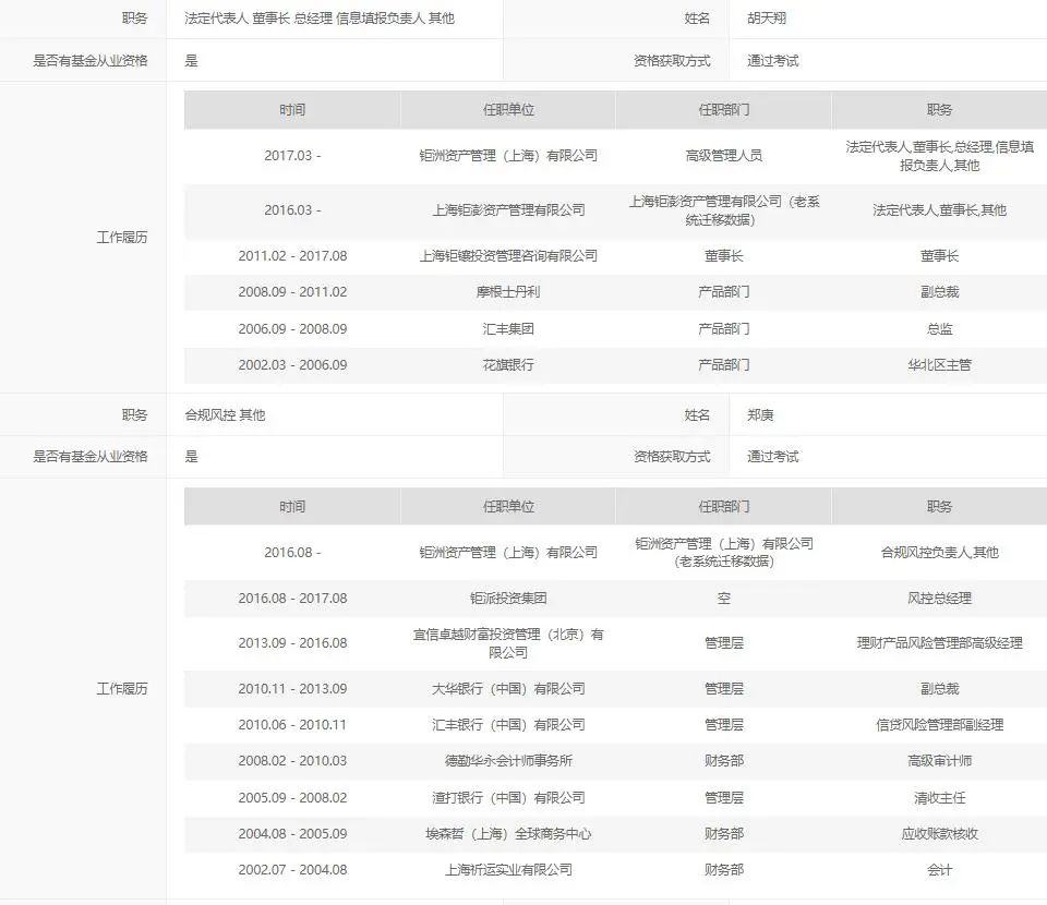 经营异常处罚标准,异常经营私募基金多久会被注销