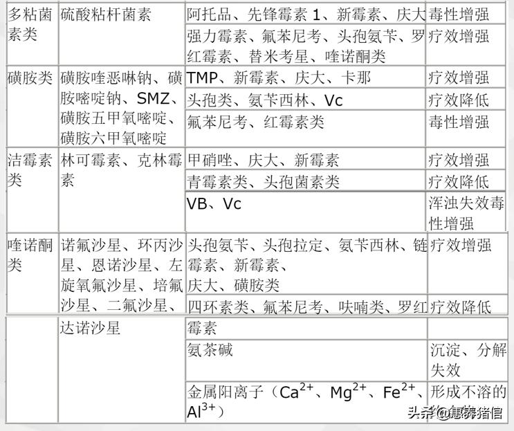 猪病诊治基础：猪场常见的10*猪种**病，其可选择的有效兽药推荐如下