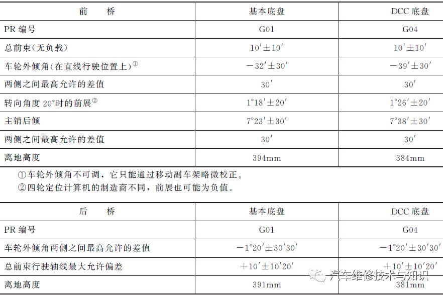 大众四轮定位日常维护表怎么看,大众汽车四轮定位分析图