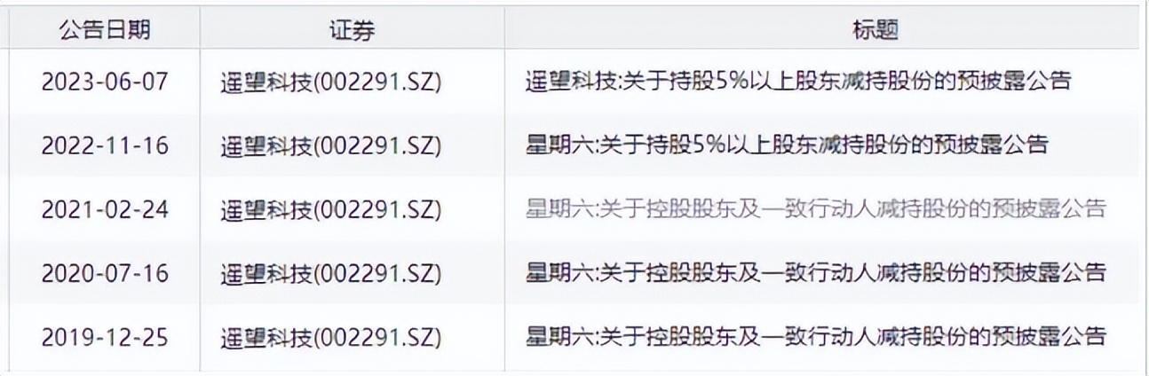 遥望科技底部放量,遥望科技一季报解读