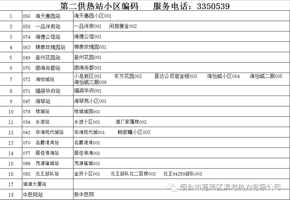 烟台清泉供暖时间,烟台供暖新进展