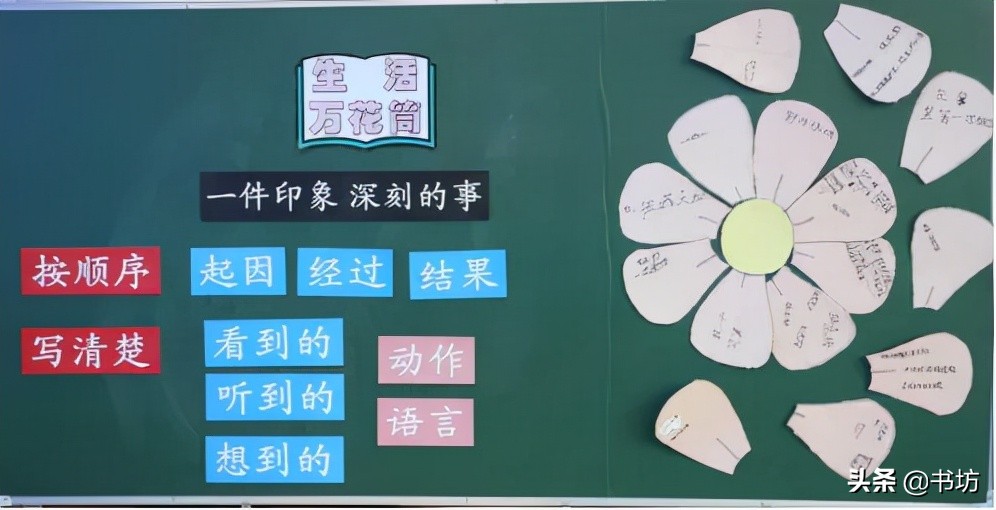 微展览|冉洋：《生活万花筒》课堂实录