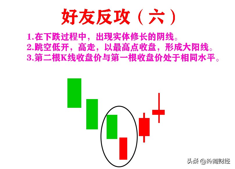 12种必跌k线组合形态图解,股市中的典型k线组合