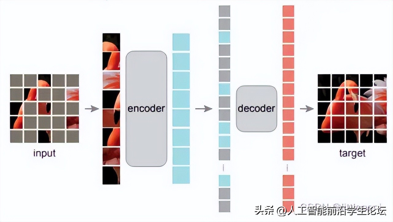 科研如何做图,科研数据作图