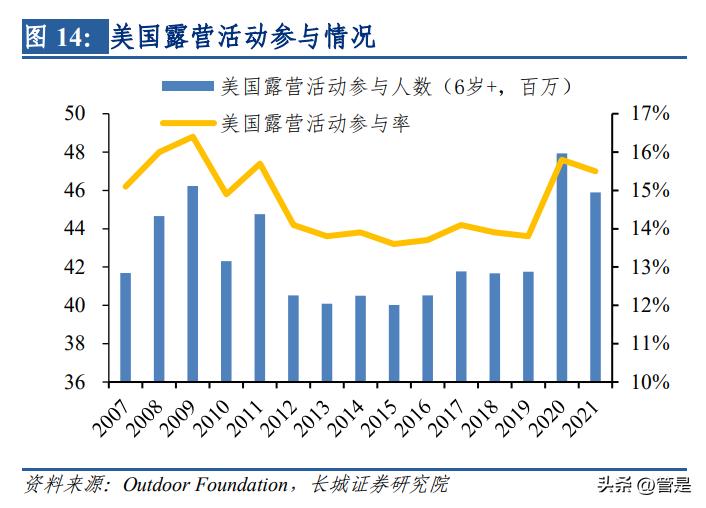 牧高笛研究报告：把握精致露营热潮，户外龙头乘风而起