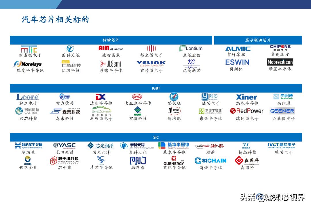 2023年半导体状况分析,中国半导体投资深度分析2021