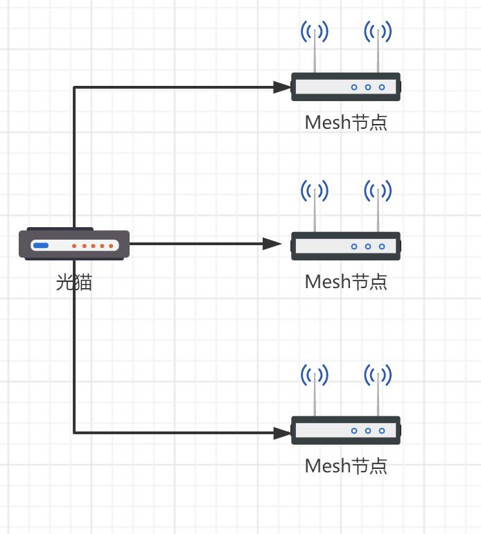 华硕路由器家用哪个型号最好用,哪些值得推荐的华硕路由器