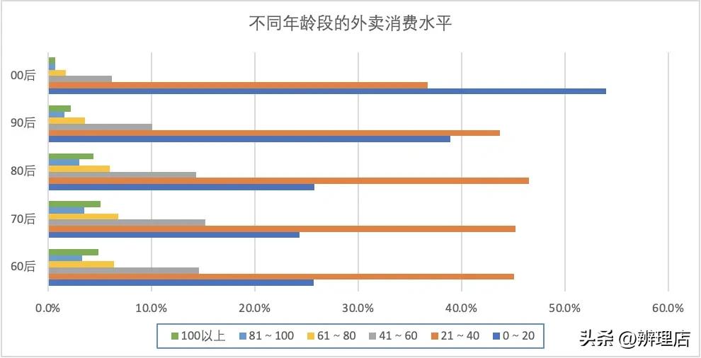 十大爆笑外卖差评回复,盘点外卖差评和商家回复搞笑