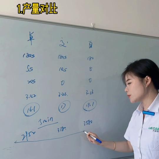 有多少老板算过公司每月的成本，每年的利润是多少吗？#大...