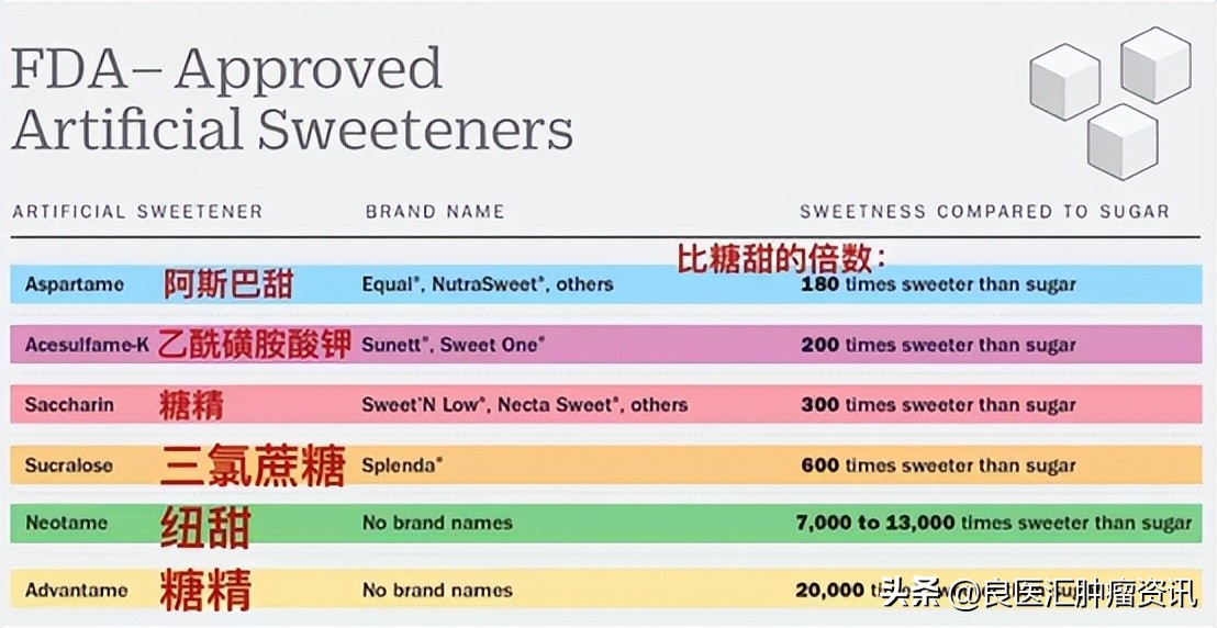 代糖真的致癌吗,代糖真的不会让人长胖吗