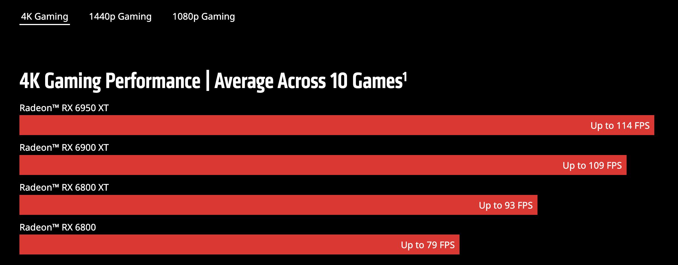 女朋友给我买4090显卡,给男朋友买了4090显卡