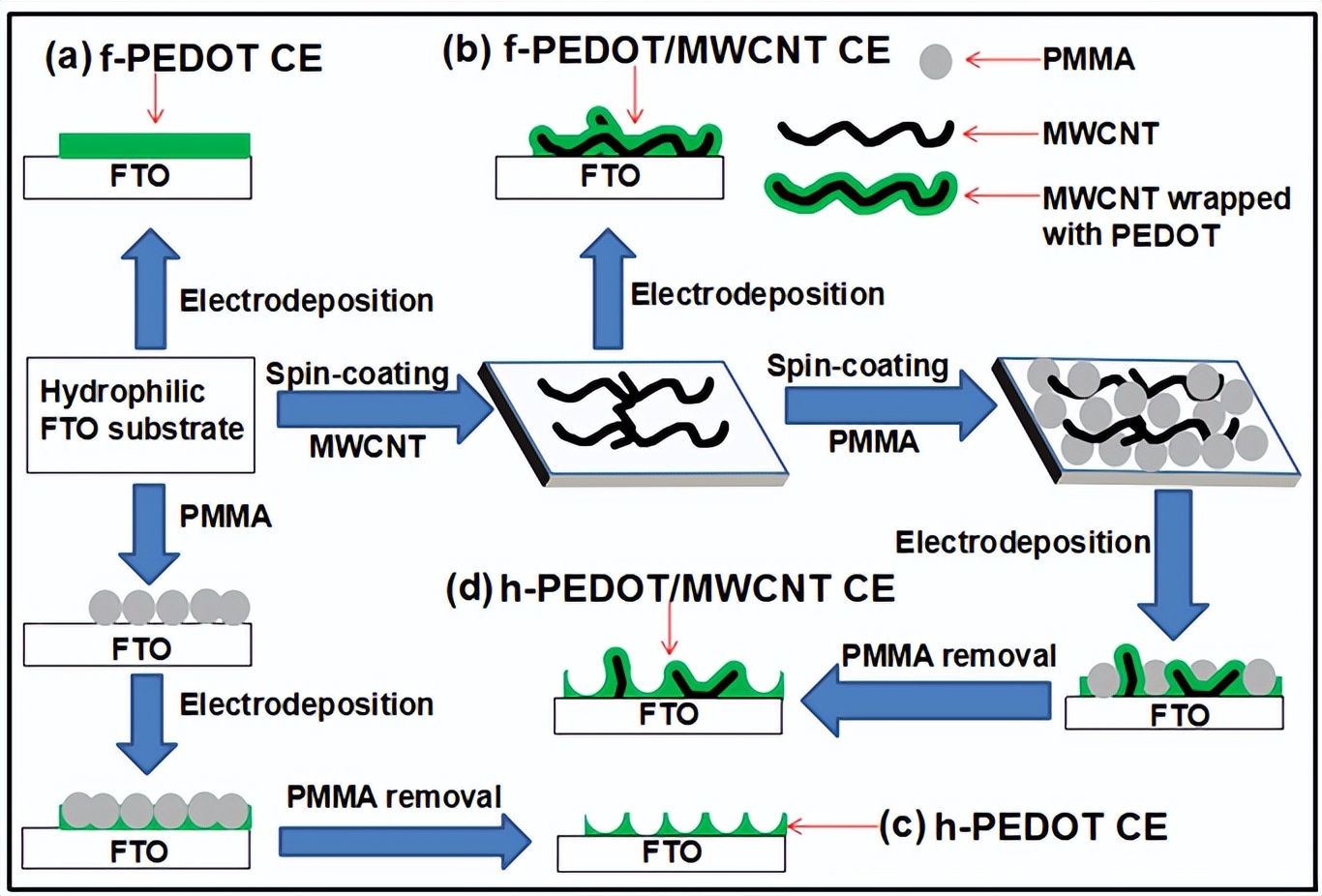 锡含量对电阻的影响,锡中混铅能降低熔点吗