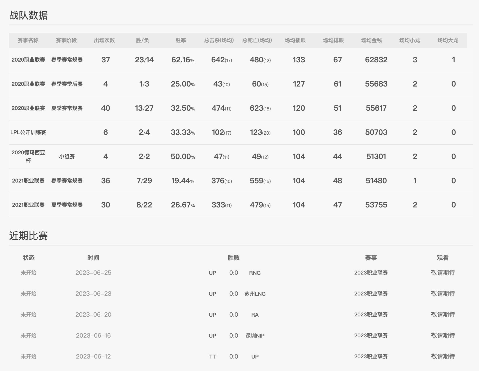 英雄联盟夏季赛2023lpl赛程,英雄联盟lpl夏季赛赛程2024