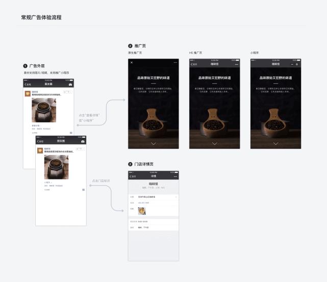 朋友圈投放广告攻略,朋友圈广告技巧大全