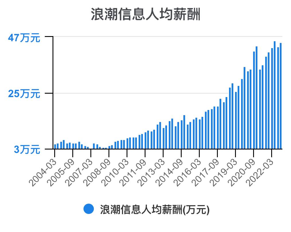 5分钟看懂浪潮股票,浪潮信息财务状况分析