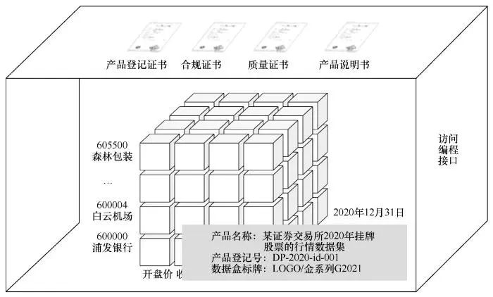 盒装数据：一种基于数据盒的数据产品形态