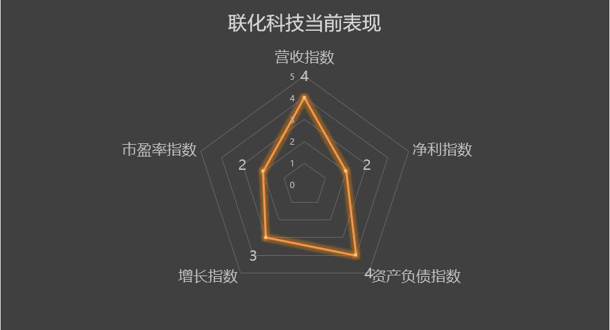 联化科技002250最近情况,002250联化科技目标价