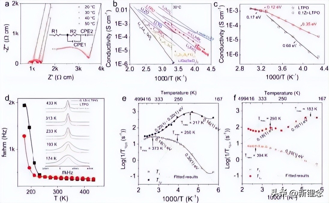 锂离子电池液态电解质,锂离子电池固体氧化物电解质