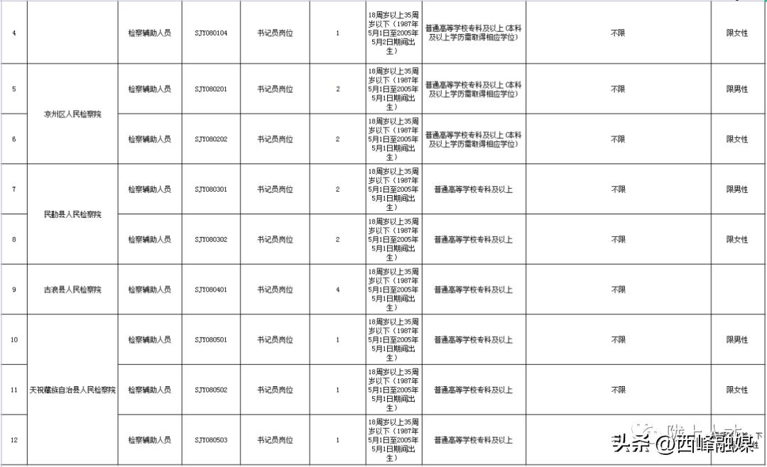 检察机关招聘聘用书记员难考吗,市检察机关招聘59名书记员