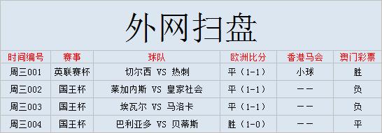 英联赛杯热刺,外媒足球扫盘