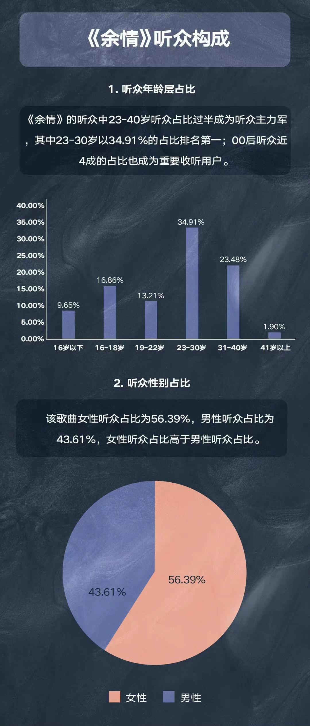 周深苍兰诀余情清唱,周深献唱苍兰诀主题曲是什么