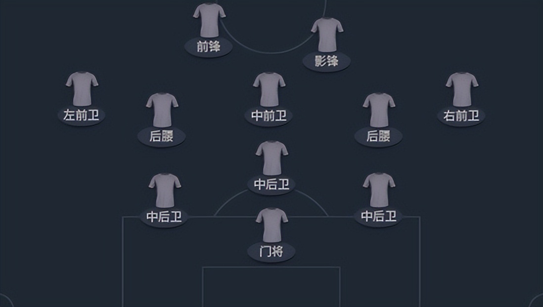 fifa足球世界3511怎么打,fifa足球世界新手阵容搭配推荐