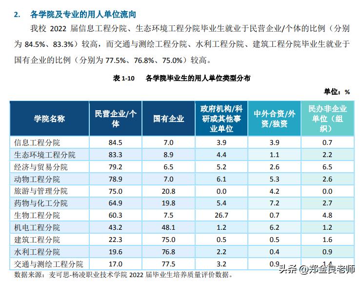 全国最好的四个大专院校排名,全国大专排名前十的专科学校
