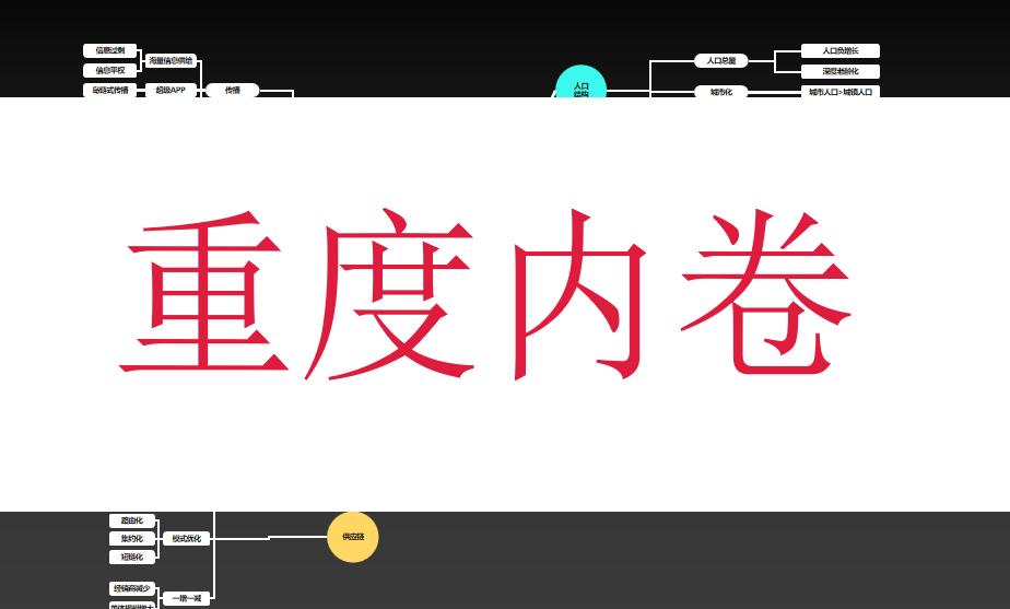 内卷的市场何去何从,内卷时代如何做好销售