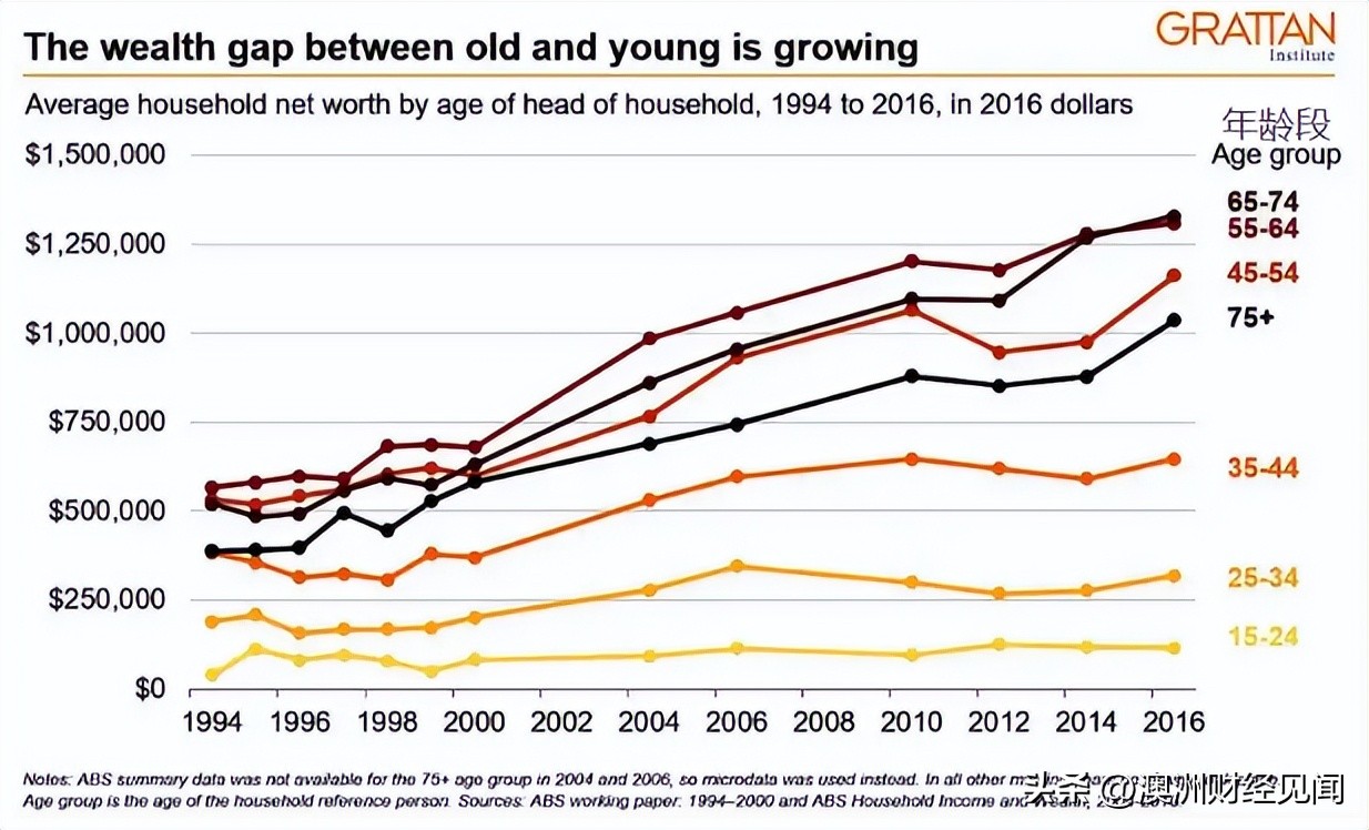 澳洲有新政策吗,澳洲税务改革最新政策